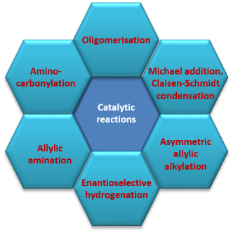 organicchemistry